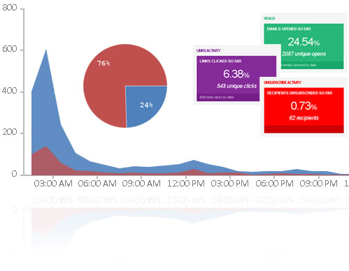 download nulled dnn module Live Campaign nulled module
