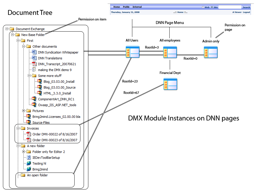 ساختار ماژول ساختار ماژول